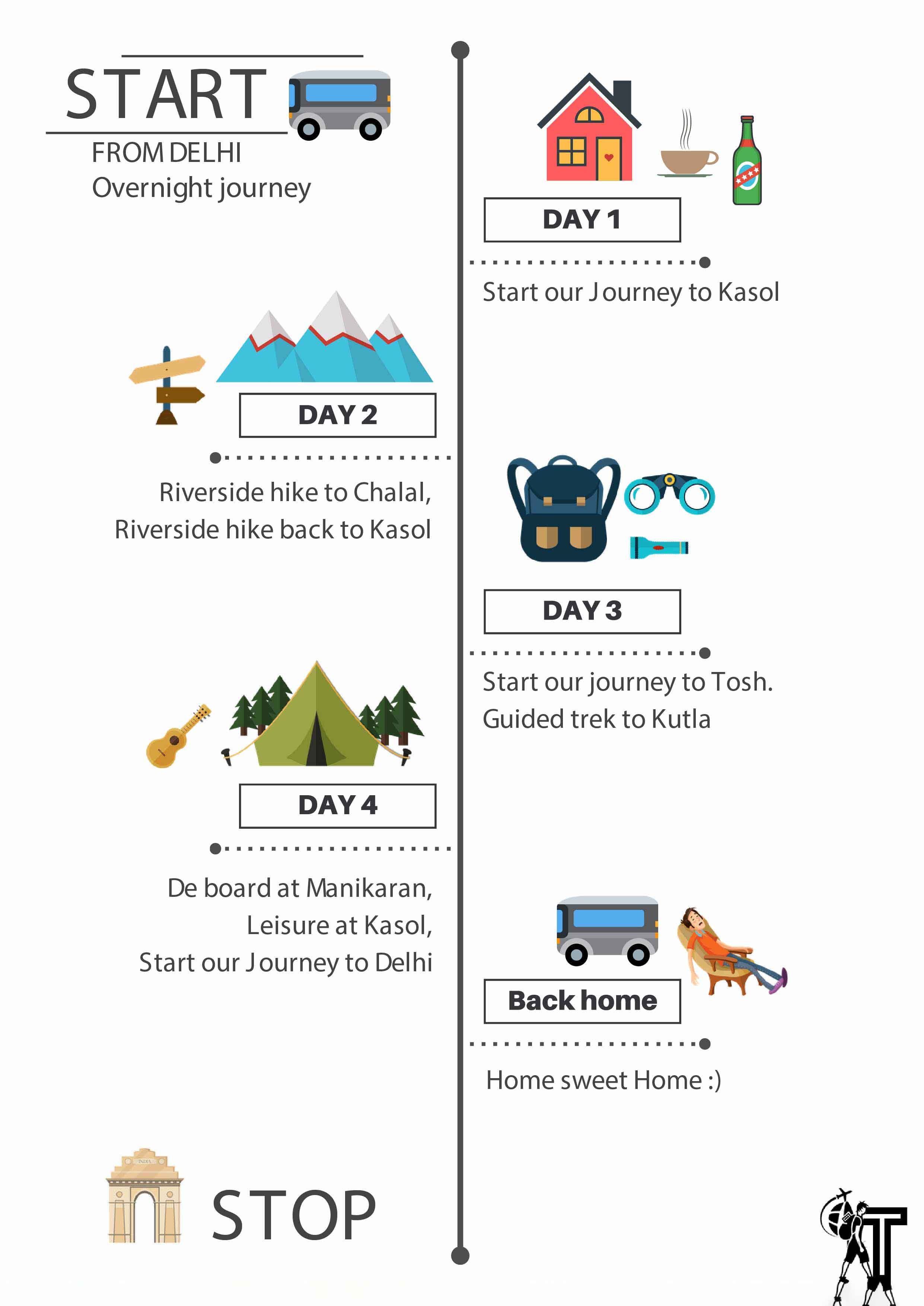 signature-itinerary-kasol-tosh-03 signature-itinerary-kasol-tosh-03